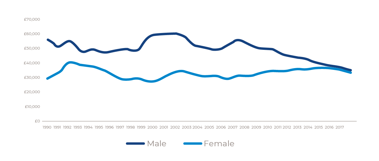 cm article_pay-gap