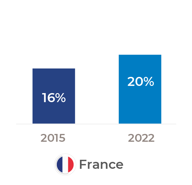 pay-bills-graph-france