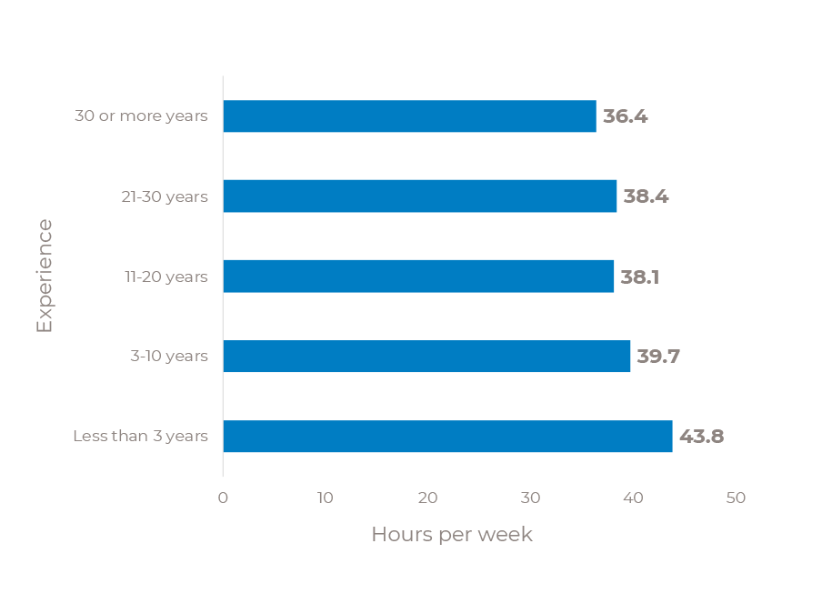 vets-hours-graph-2